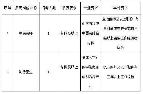 麓园街道社区卫生服务中心公开招聘卫生专业技术临聘人员公告