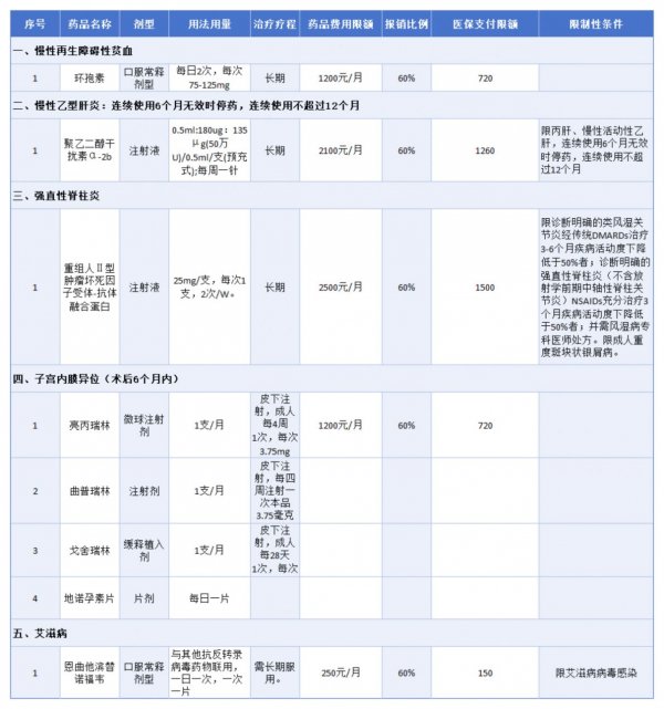 长沙市居民医保报销标准及指南（门诊、住院、生育、大病）