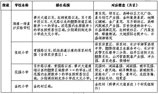 2024长沙县城区小学一年级新生网上报名及学区划分
