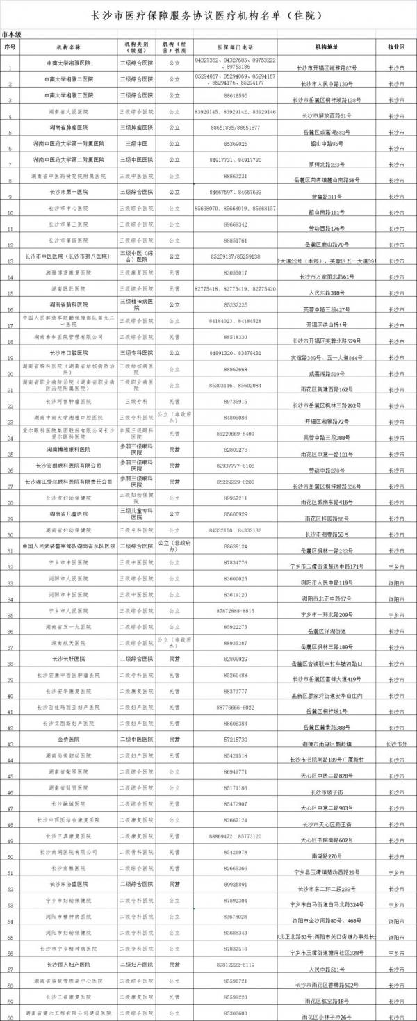 长沙市住院医疗保障协议机构名单