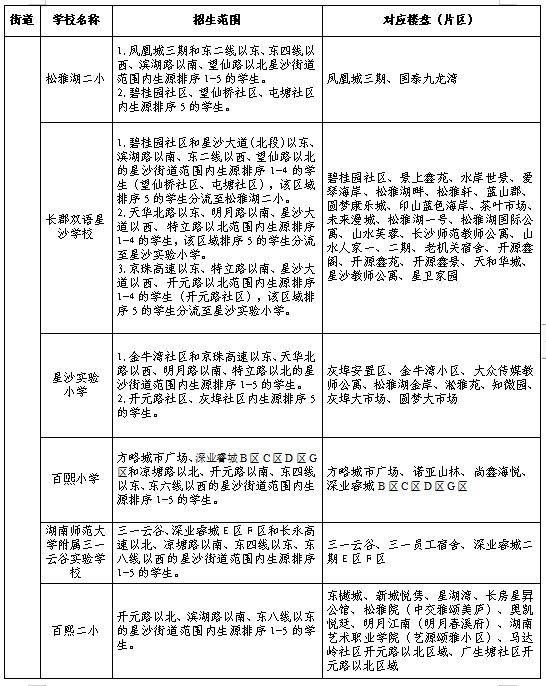 2024长沙县城区小学一年级新生网上报名及学区划分