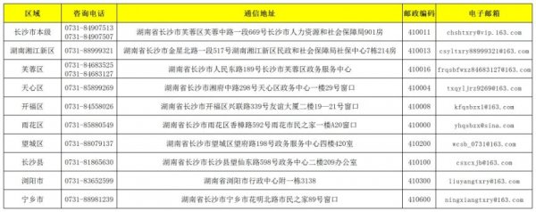 长沙企业职工养老金领取条件、资料及流程指南