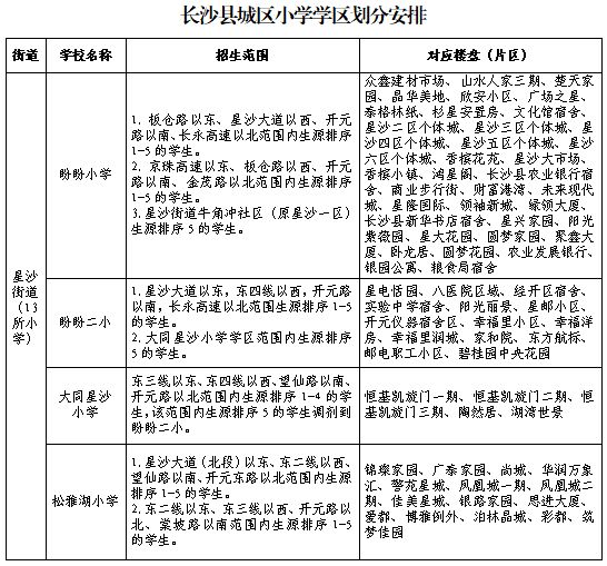 2024长沙县城区小学一年级新生网上报名及学区划分