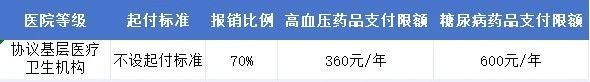 长沙市居民医保报销标准及指南（门诊、住院、生育、大病）