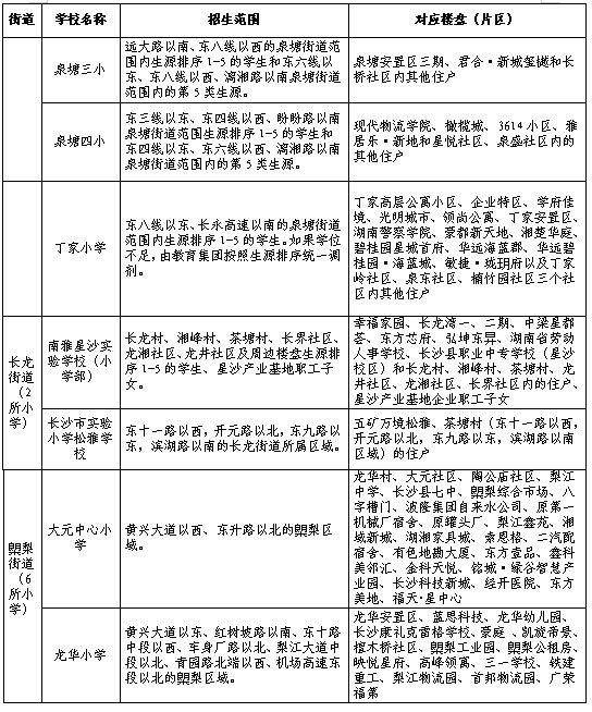 2024长沙县城区小学一年级新生网上报名及学区划分