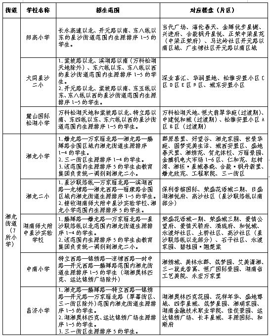2024长沙县城区小学一年级新生网上报名及学区划分