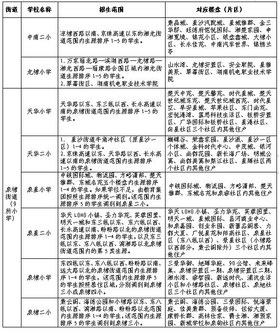 2024长沙县城区小学一年级新生网上报名及学区划分