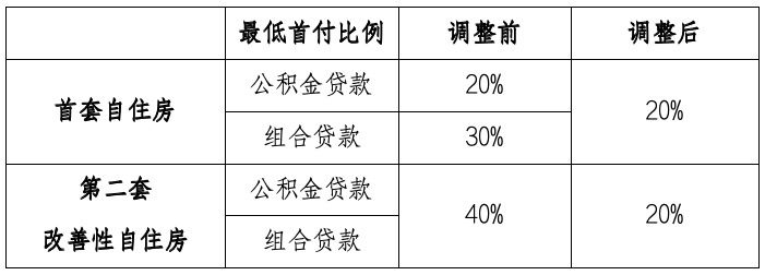 2024长沙公积金贷款政策：首付、异地、人才购房指南