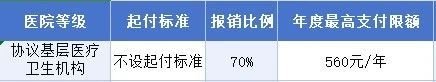 长沙市居民医保报销标准及指南（门诊、住院、生育、大病）