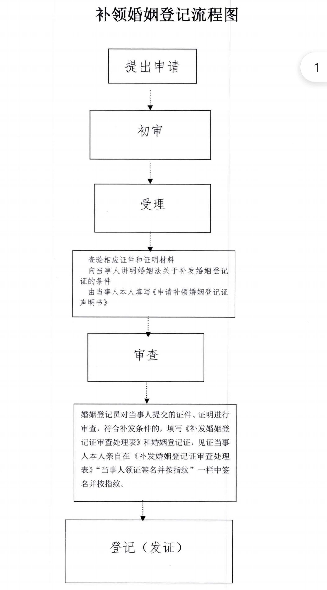 长沙结婚证补办流程及所需材料