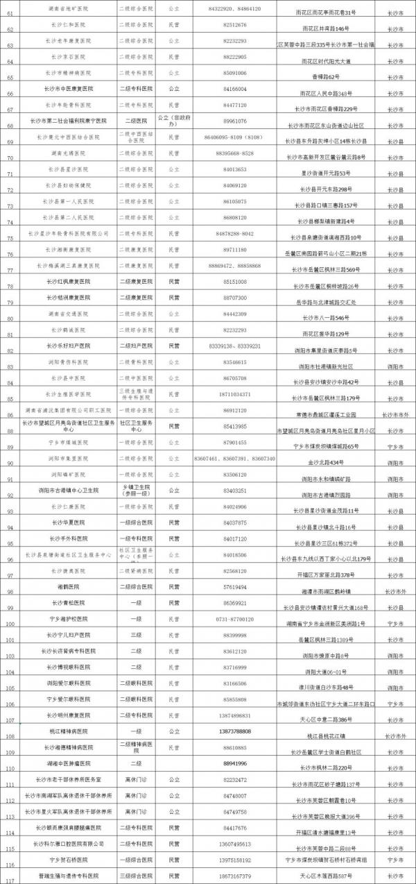 长沙市住院医疗保障协议机构名单