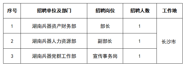 湖南省兵器工业集团股份有限公司本部2025年公开招聘公告