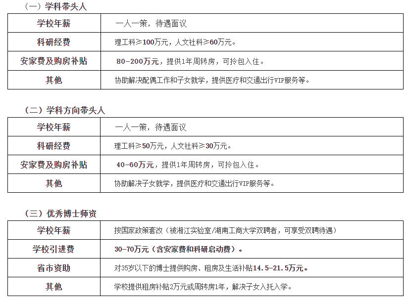 湖南工商大学工商管理学院诚聘海内外优秀人才