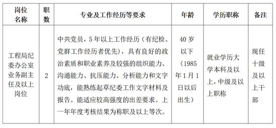 水电八局纪委办公室工作人员公开选聘公告