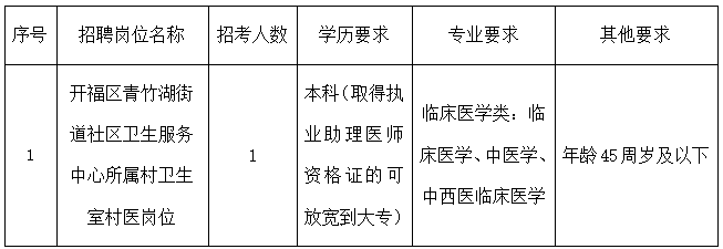 开福区青竹湖街道社区卫生服务中心公开招聘卫生专业技术临聘人员（村医）公告