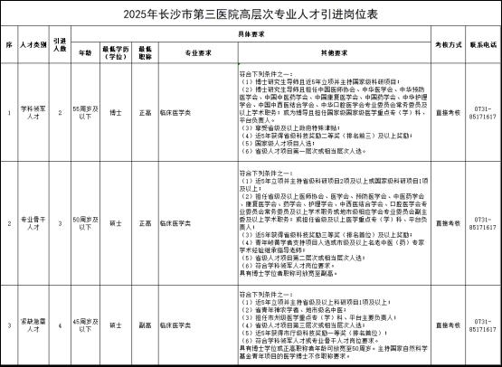 诚聘英才“职”为你来——长沙市第三医院(湖南大学附属长沙医院)2025年高层次专业人才引进公告