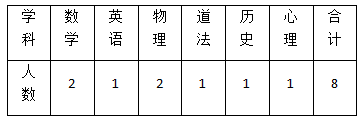 长沙市长郡开福中学2025年公开招聘教师公告