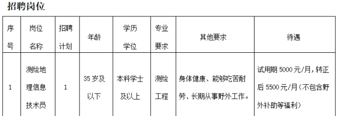 招聘公告