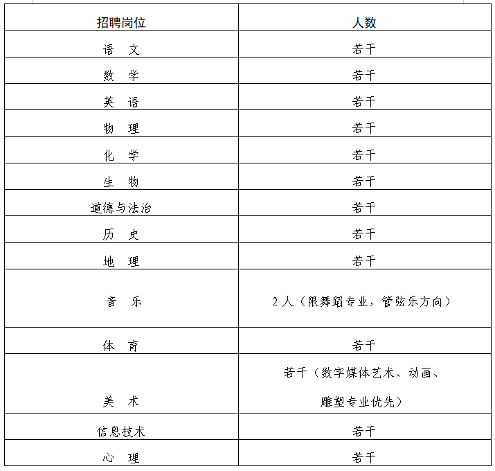 长沙市长郡外国语实验中学2025年教师招聘公告