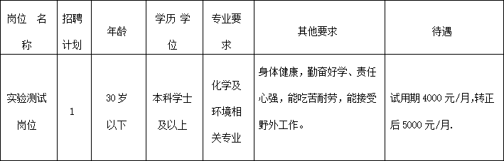 湖南省江山资源集团有限公司招聘公告
