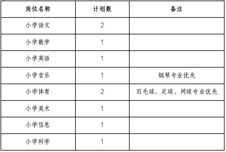 长沙市岳麓区雅礼洋湖小学2025年编外合同制教师招聘公告