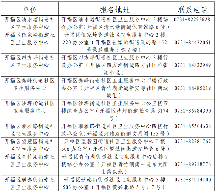 开福区卫生健康局所属基层医疗卫生机构公开招聘卫生专业技术临聘人员24人公告