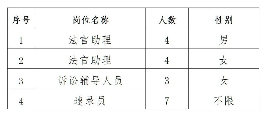 长沙市中级人民法院2025年公开招聘聘用制工作人员公告