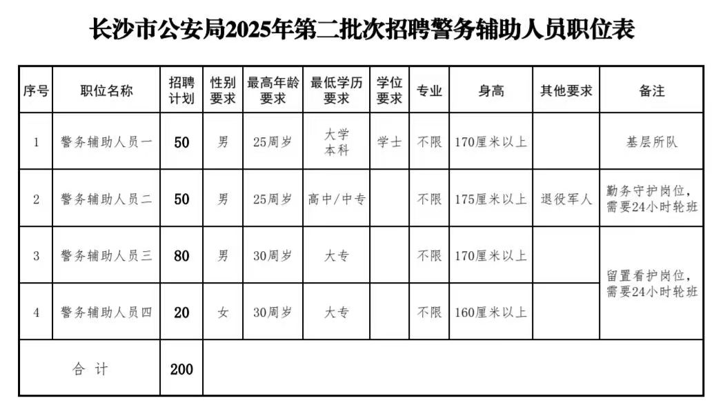 @退役军人,长沙公安辅警招聘火热报名中!