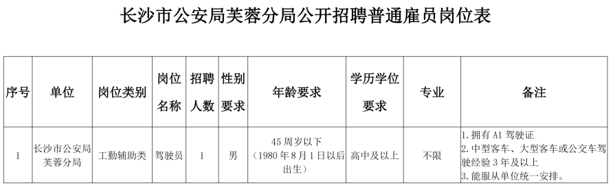 长沙市公安局芙蓉分局2025年公开招聘普通雇员简章