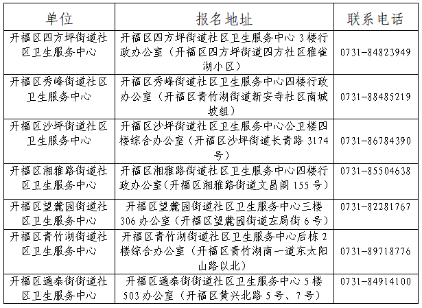 开福区卫生健康局所属基层医疗卫生机构公开招聘（补招）卫生专业技术临聘人员11人公告