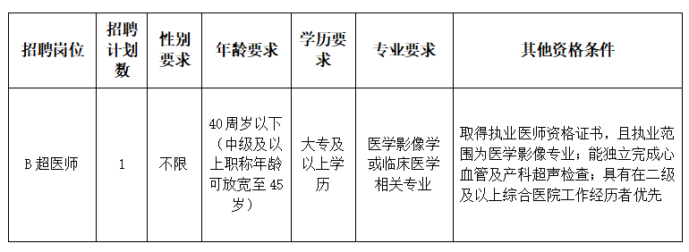 金山桥街道社区卫生服务中心招聘B超医生1名