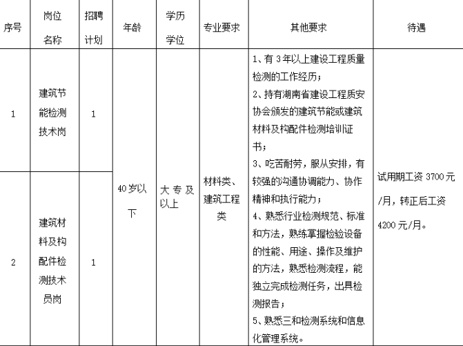 湖南省江山资源集团有限公司招聘公告