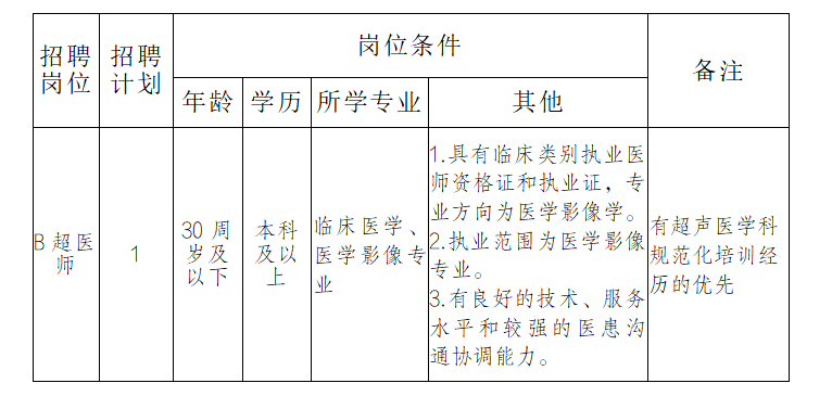 长沙雨花亭街道社区卫生服务中心公开招聘公告