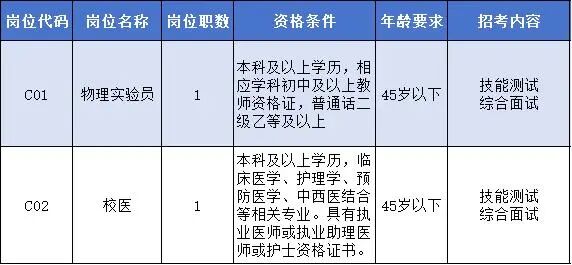 长沙市中雅培粹学校公开招聘编外合同制教职工简章