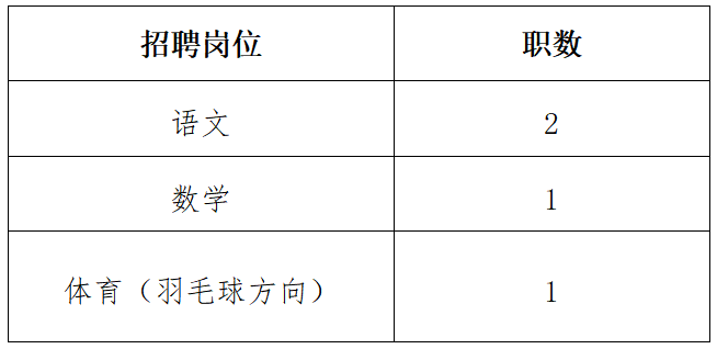 长沙市望城区职业中等专业学校2025年下学期校聘教师招聘公告