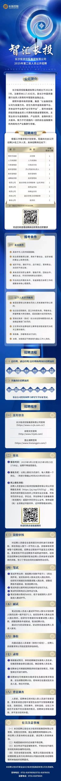 长沙投资控股集团有限公司2025年第二批人员公开招聘公告