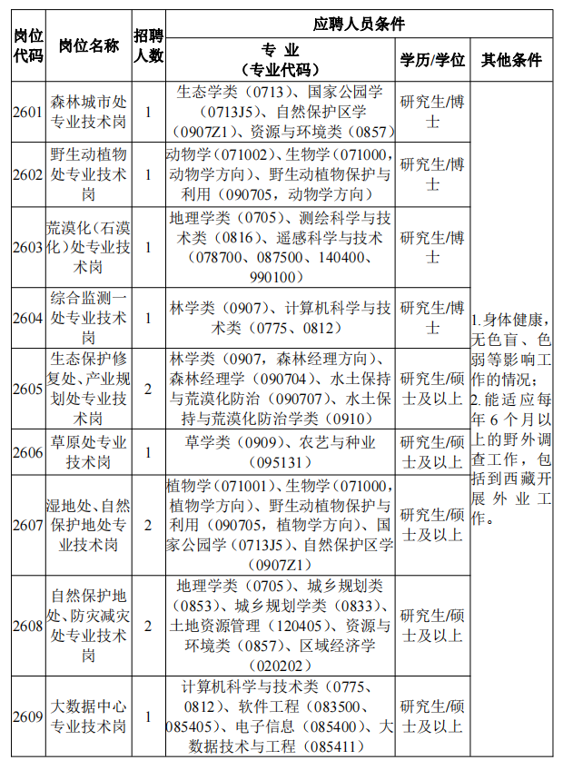 国家林业和草原局中南院2026年公开招聘应届毕业生公告