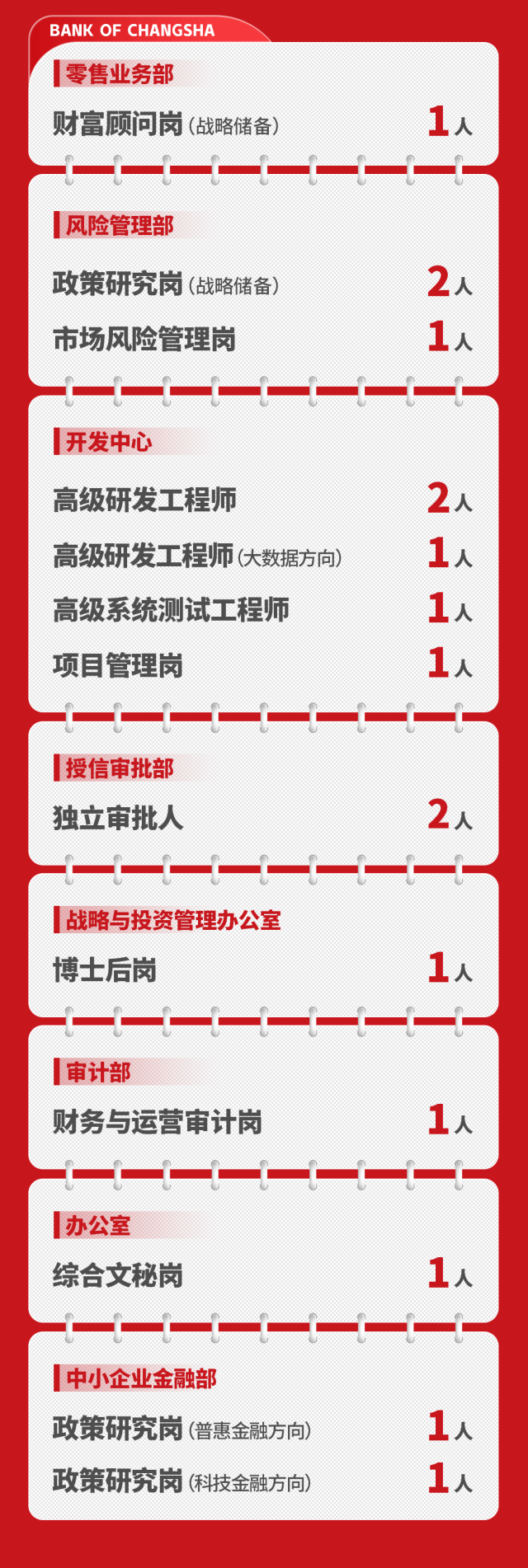 长沙银行总行部室招聘公告
