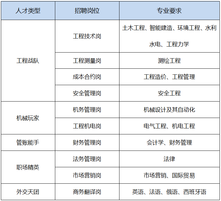 湖南路桥集团发布校园招聘公告