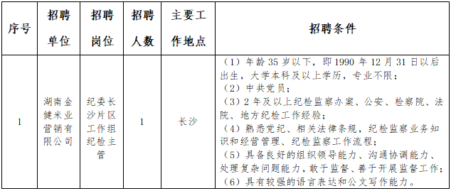 金健米业招聘长沙片区工作组纪检主管