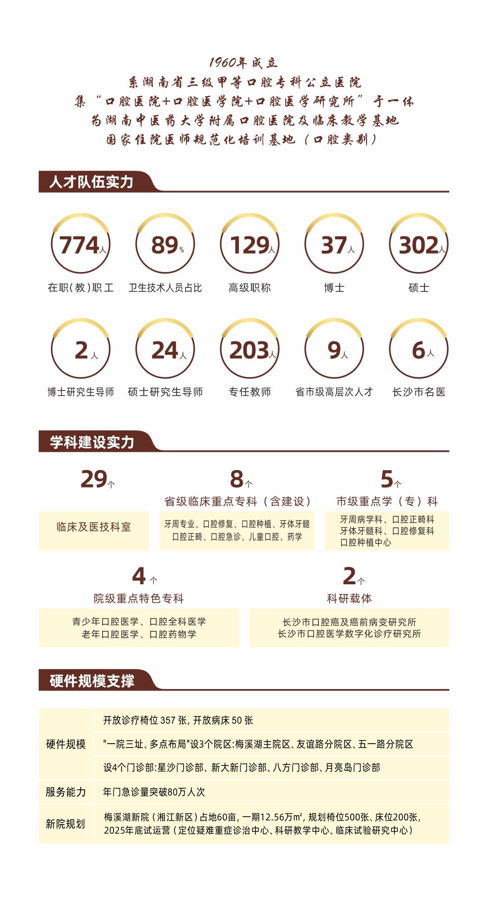 长沙市口腔医院诚聘海内外优秀人才