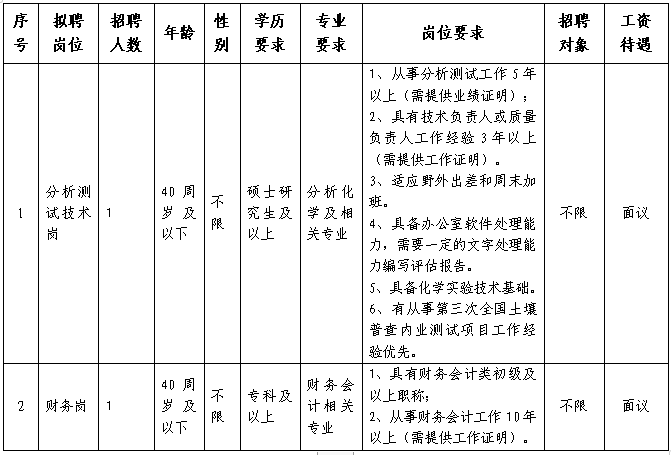 湖南省湘核检测科技有限公司招聘公告(2025.10.10)