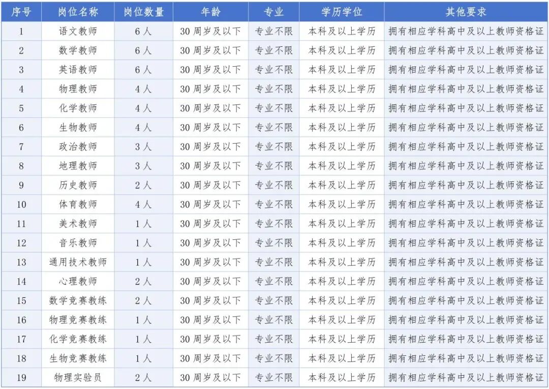 湖南省长沙市第一中学2025年秋季招聘公告
